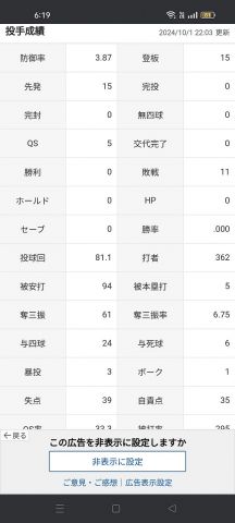 髙橋光成「0勝11敗 防御率3.87 投球回81.1 奪三振率6.75 whip1.45」←これについての率直な感想w