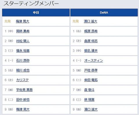 立浪ドラゴンズ、絶対に負けられない3連戦が間もなく始まる