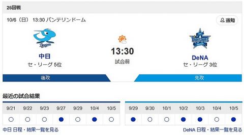 立浪ドラゴンズ、いよいよ明日最終決戦!絶対に負けられない戦いがここにある