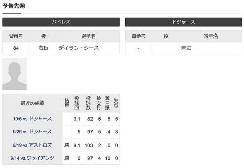 【悲報】ドジャース、今日の先発投手未定