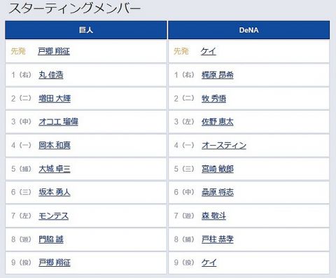 【セCSFinal第1戦】2(二) 増田 大輝　3(中) オコエ 瑠偉