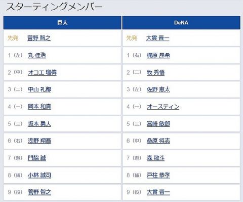 【セCSFinal第2戦】3(二) 中山 礼都　6(右) 浅野 翔吾