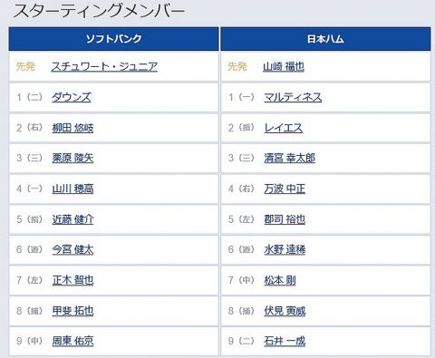 【パCSFinal第3戦】4(右) 万波 中正　5(左) 郡司 裕也