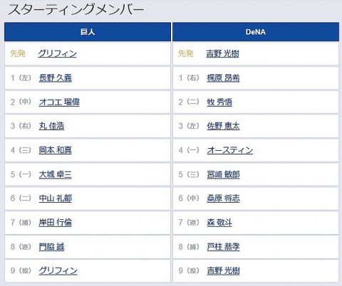 【セCSFinal第3戦】1(左) 長野 久義　3(右) 丸 佳浩