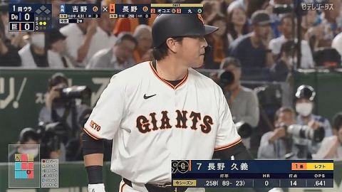 長野久義(39)通算1634試合　1509安打　打率.280　163本塁打　623打点　ops.770