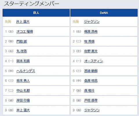 【セCSFinal第4戦】5(中) ヘルナンデス　7(二) 中山 礼都