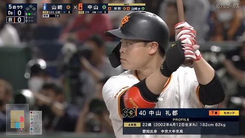 中山礼都←この選手の来シーズンの使い方