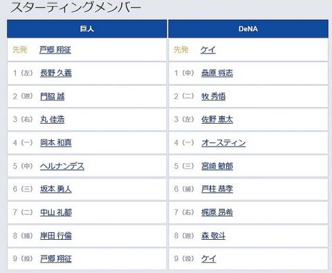 【セCSFinal第6戦】1(左) 長野 久義　8(捕) 岸田 行倫