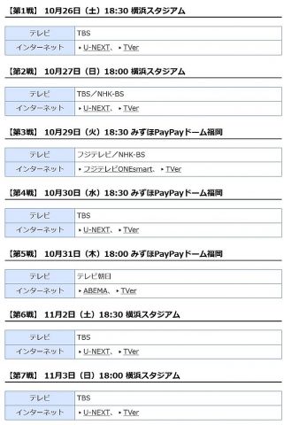 日本シリーズの地上波中継、7戦中5試合がTBSwwww