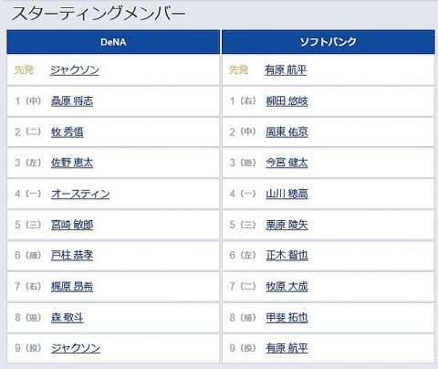 【日本シリーズ第1戦】3(遊) 今宮 健太　5(三) 栗原 陵矢　