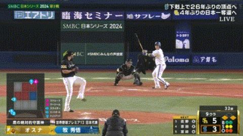 【日本シリーズ第1戦】ソフトバンクが5-3でDeNAに勝利し先勝!日本シリーズ13連勝!有原投打に活躍!オスナ3失点も逃げ切り!DeNAは猛追及ばず黒星発進