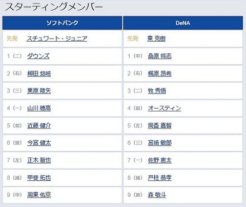 【日本シリーズ第3戦】4(指) オースティン