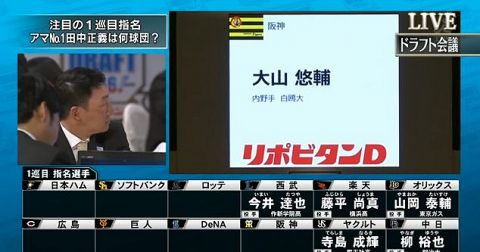 【悲報】阪神ファン「大山重複しろ!」←これが笑えなくなってきてる件