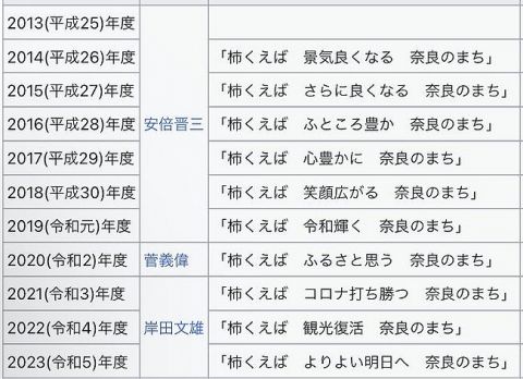 毎年恒例の「総理大臣俳句」、石破茂だけレベルが高すぎてしまう