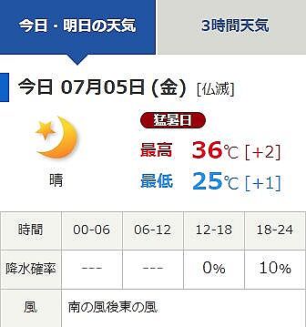 本日のベルーナドーム(所沢)最高気温36度…