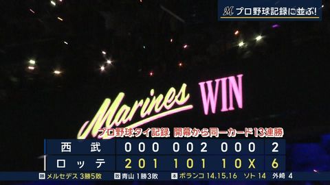 ロッテ、59年ぶりのNPB記録更新なるか「開幕から同一チームに14連勝」佐々木朗希先発