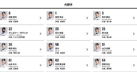 層が厚かったはずのロッテ外野陣、岡大海も離脱で明日からどうなる…?