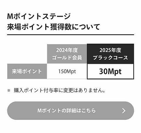 ロッテ来季ファンクラブ会員特典の変更点に不満の声多数…