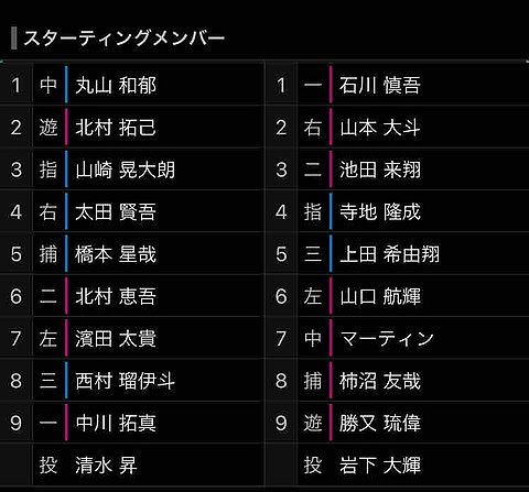 ロッテ二軍、石川慎吾が1番ファースト・寺地が4番DHでスタメン!!