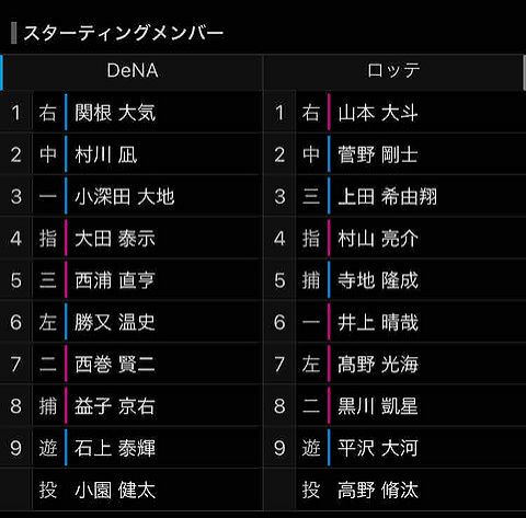 ロッテ二軍、最終戦スタメンのラインナップが色々察する…