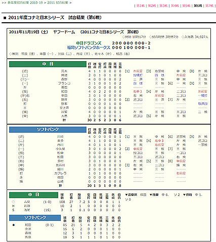 セ・リーグの球団が日本シリーズでペイペイドームで勝つのは2011年11月19日以来4728日ぶりwwww