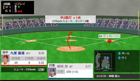 ピッチャー根尾⇒2回6失点　バッター根尾⇒タイムリー二塁打