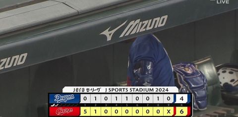 中日が広島に3タテ許し最多タイ借金11　敵地12連敗... 根尾3回6失点KOでプロ初黒星　相手上回る11安打も3度の併殺で反撃及ばず