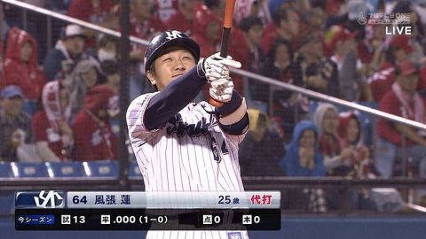 大谷翔平の名前が「風張蓮」だったらもっと人気出てたよな