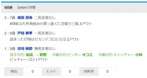 菅野智之さん、8回に「スガコバ」バッテリーで登板　あっさり三者凡退に抑える