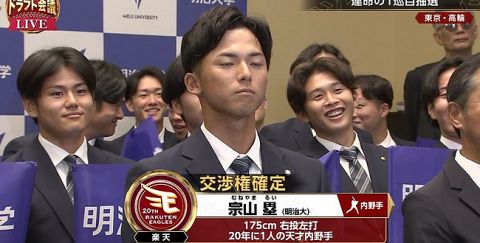 【ドラフト速報】明治大・宗山塁は5球団競合!楽天が交渉権獲得!!!!