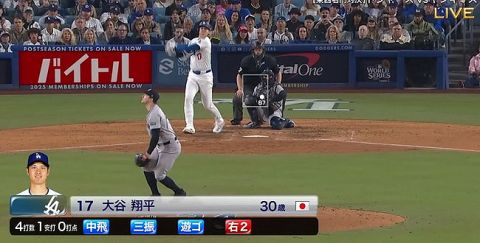 大谷翔平、ワールドシリーズ初安打の二塁打!弾丸ライナーで右翼フェンス直撃　直後ベッツの犠牲フライで同点のホームイン