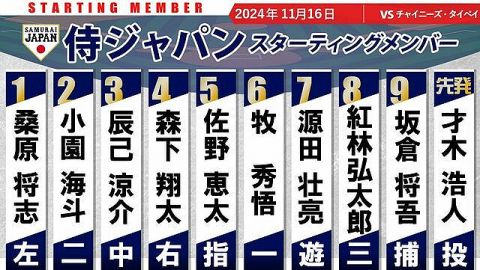 本日のプレミア12、日本代表のスタメンwwwwwww