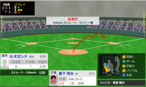 森下翔太とかいう日本の4番wwwwwww