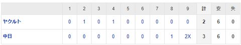 【試合結果】 8/1　中日 3×-2 ヤクルト 土壇場9回村松犠牲フライでサヨナラ勝ち!!