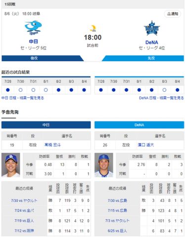 【実況】 8/6 中日vsDeNA(岐阜)18:00～ 先発:高橋宏【中継:CBC　Jスポ2　DAZN他】