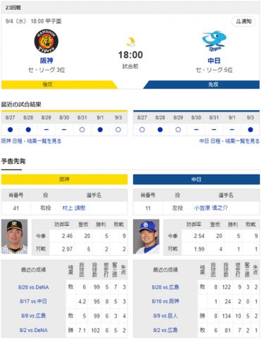 【実況】 9/4 中日vs阪神(甲子園)18:00～ 先発:小笠原【中継:スカイA DAZN他】