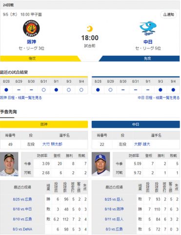 【実況】 9/5 中日vs阪神(甲子園)18:00～ 先発:大野【中継:三重TV　NHKBS　スカイA DAZN他】