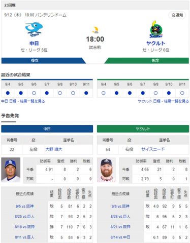 【実況】 9/12 中日vsヤクルト(バンテリンドーム)18:00～ 先発:大野【中継:NHK-BS Jスポ2 DAZN他】