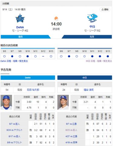 【実況】 9/14 中日vsDeNA(横浜)14:00～ 先発:福谷【中継:CBC　TBSチャンネル2　DAZN他】