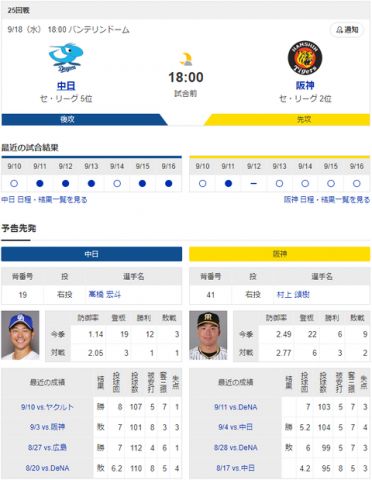 【実況】 9/18 中日vs阪神(バンテリンD)18:00～ 先発:高橋宏【中継:CBC　Jスポ2　DAZN他】