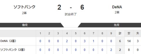 ファーム日本選手権、ホークス敗戦　DeNAが初優勝