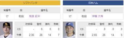 10/16(水)予告先発　有原航平×伊藤大海　最多勝エース同士の投げ合い