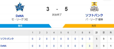 【3-5】ホークス日本シリーズ初戦を勝利!!有原7回4安打無失点&2点タイムリーで先制