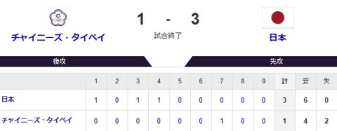 【プレミア12】侍ジャパン、台湾との”全勝対決”制し3連勝!!スーパーR進出にまた前進