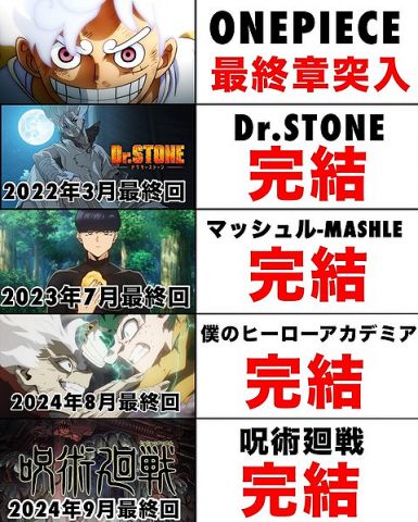 【緊急】少年ジャンプ、ガチでヤバいぞWWWWWWWWWWWWWWWWWWWWWW