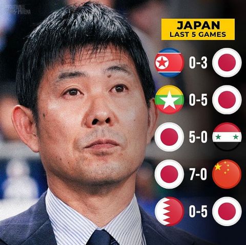 韓国人「日本サッカーの最近の5試合がマジで凄すぎる事が判明…」→「日本の監督を韓国に連れて来よう」　韓国の反応