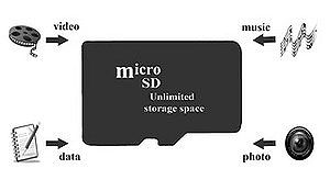 microSDカード←最近見かけないけど今何やってるの?