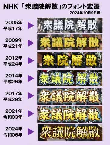 【朗報】NHKの衆議院解散フォント、年々豪華になっていた