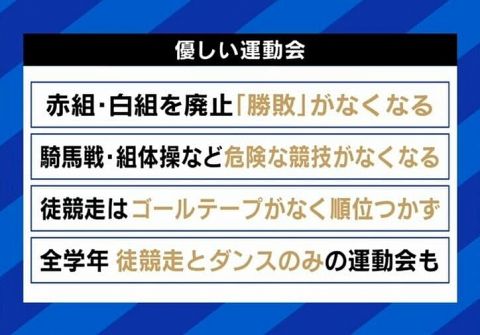 日本の教育、大丈夫?“競争しない”風潮に本田圭佑「結構まずい」石丸伸二氏「目的を見失いつつある」必要なのは「小さな成功体験」