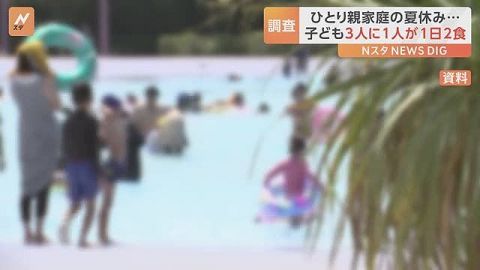 ひとり親家庭 3人に1人が「1日2食」 小中学生の子どもの親「夏休みに遊びに連れて行く予定ない」が約半数